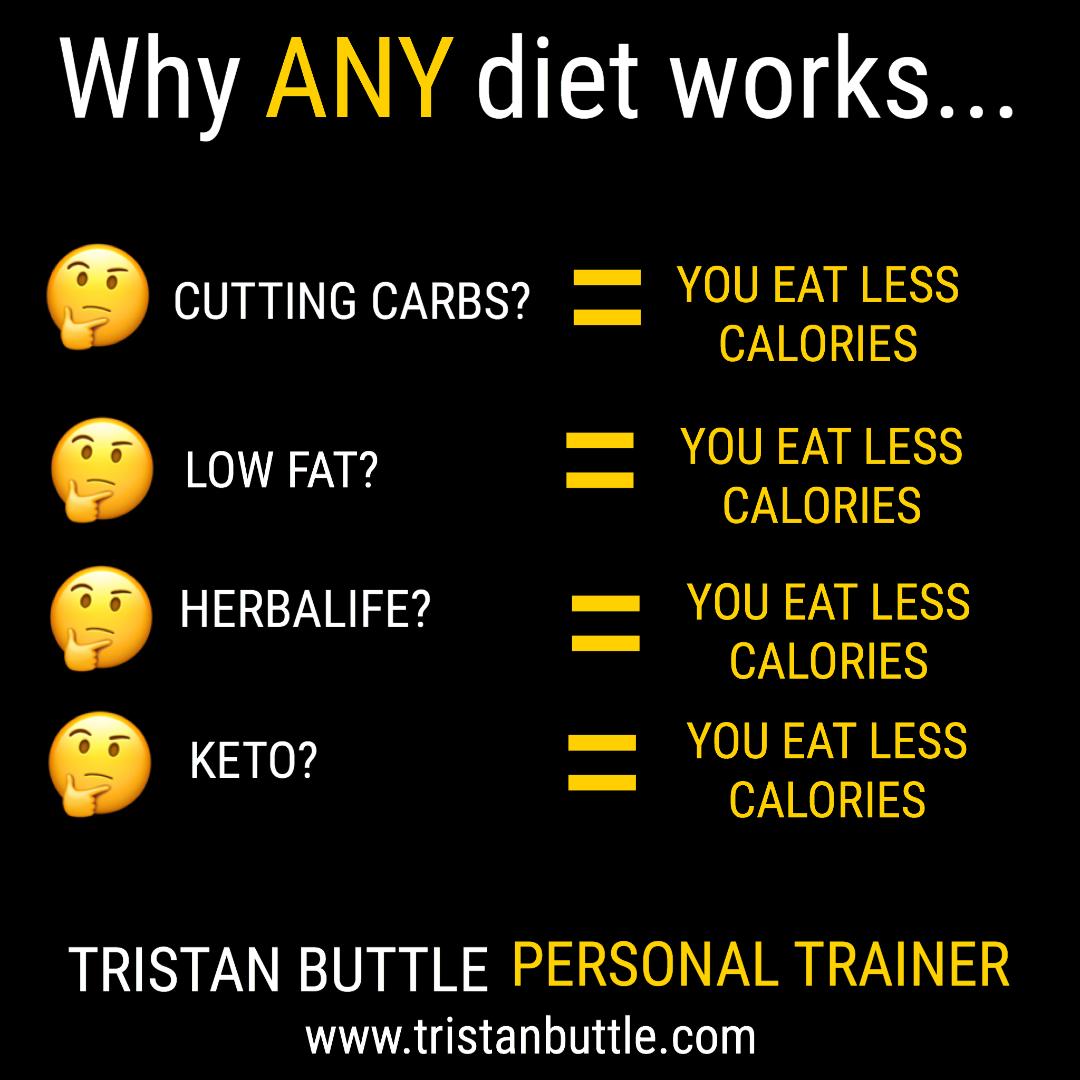 diet