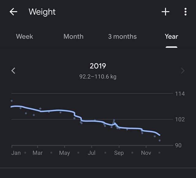 weightloss