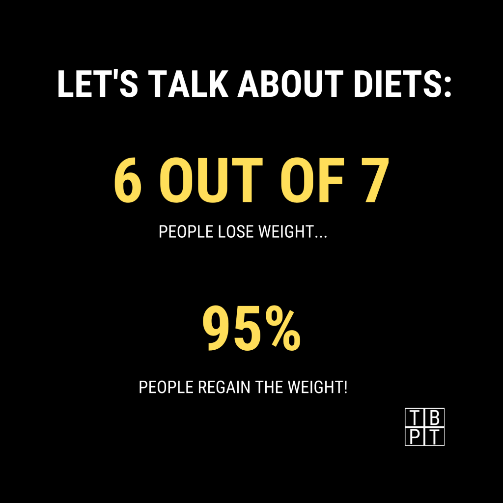 diet fail