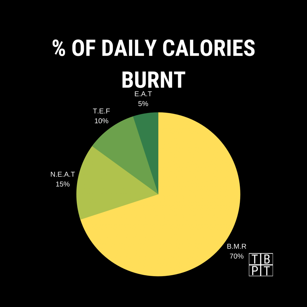 how-to-burn-more-calories-walking