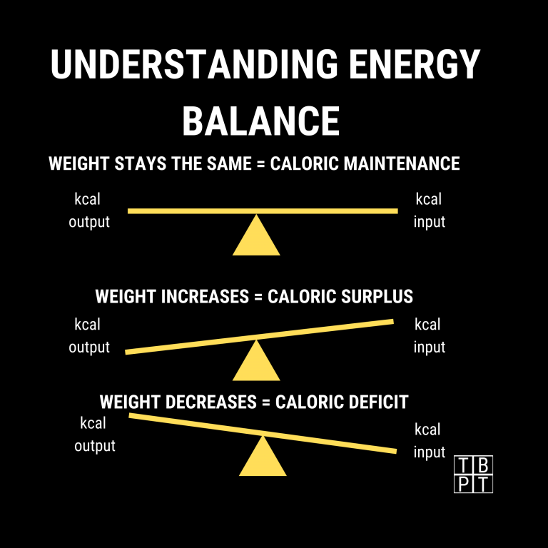 balance of energy definition chemistry